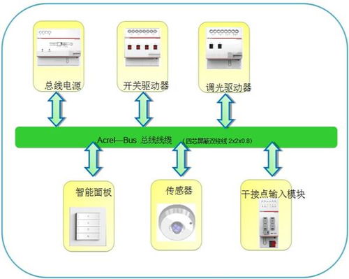 淺談智慧物業(yè)現(xiàn)狀及發(fā)展趨勢(shì) 計(jì)算機(jī)系統(tǒng)服務(wù)的核心驅(qū)動(dòng)