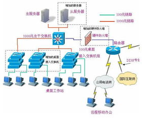 惠州工廠考勤系統(tǒng) 一體化計(jì)算機(jī)系統(tǒng)服務(wù)解決方案