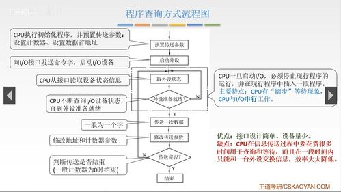 第七章 輸入輸出系統(tǒng) 計(jì)算機(jī)與外部世界的橋梁