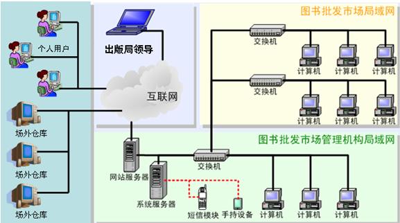 中元圖書(shū)批發(fā)市場(chǎng)服務(wù)管理系統(tǒng)解決方案